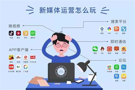 新媒體營銷推廣方法導(dǎo)讀 新媒體營銷核心是什么？