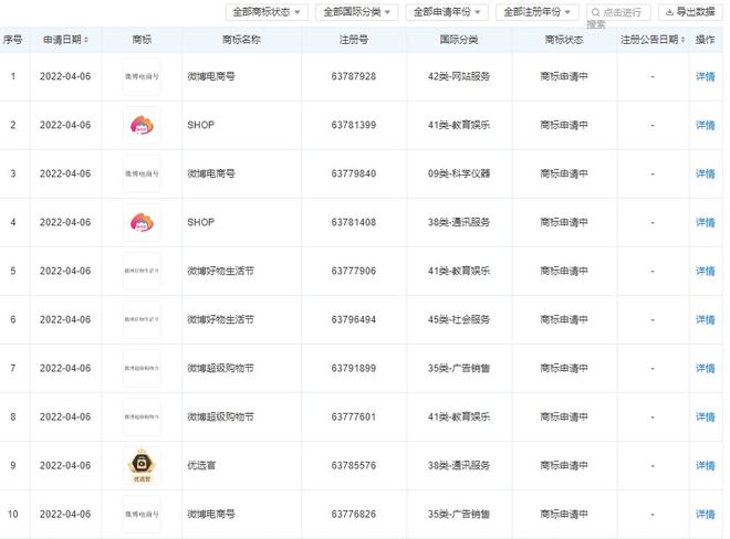 電商資訊 抖音茶行業(yè)電商爆發(fā)式增長，微夢營銷引領(lǐng)趨勢