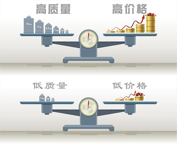如何看待地坪涂料品質(zhì)與品牌之間的關(guān)系？